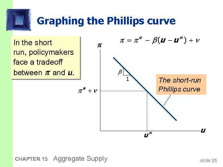 Graphing the Phillips curve In the short run, policymakers face a tradeoff between and