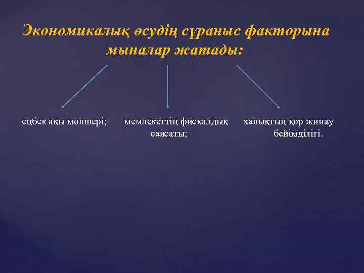 Экономикалық өсудің сұраныс факторына мыналар жатады: еңбек ақы мөлшері; мемлекеттің фискалдық саясаты; халықтың қор