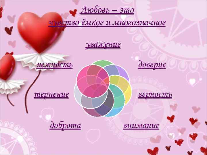 Любовь – это чувство ёмкое и многозначное уважение нежность доверие терпение верность доброта внимание