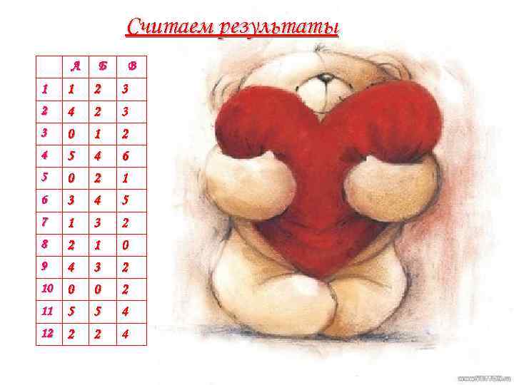 Считаем результаты А Б В 1 1 2 3 2 4 2 3 3