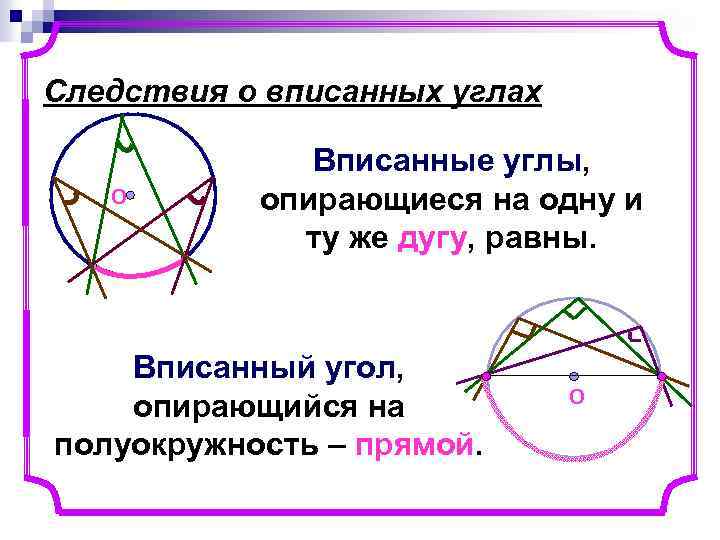 Следствия о вписанных углах О Вписанные углы, опирающиеся на одну и ту же дугу,