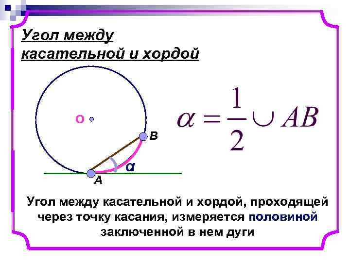 Угол между касательной и хордой О В А α Угол между касательной и хордой,