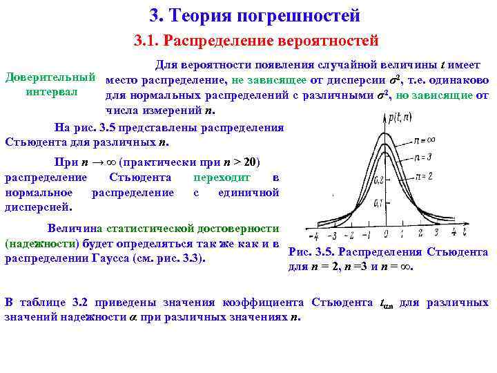 Место распределения