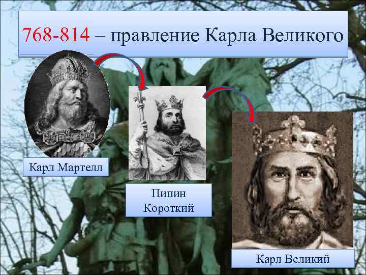 768 -814 – правление Карла Великого Карл Мартелл Пипин Короткий Карл Великий 