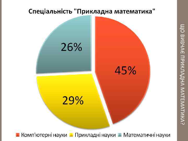 ЩО ВИВЧАЄ ПРИКЛАДНА МАТЕМАТИКА? 