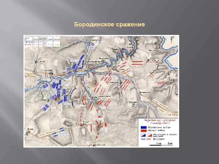 Бородинское сражение 