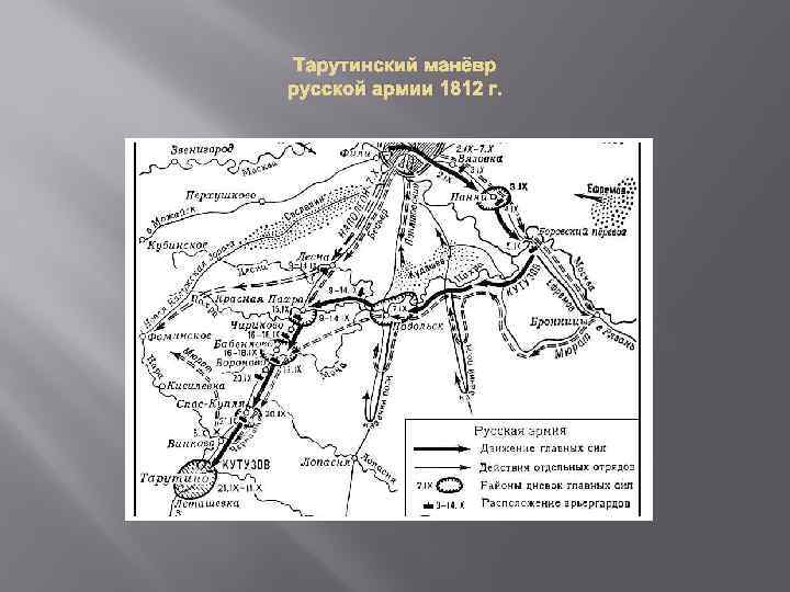 Карта тарутинский маневр 1812 года