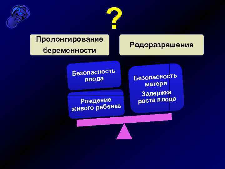 Пролонгирование ? беременности Безопасность плода Рождение а живого ребенк Родоразрешение Безопасность матери Задержка роста