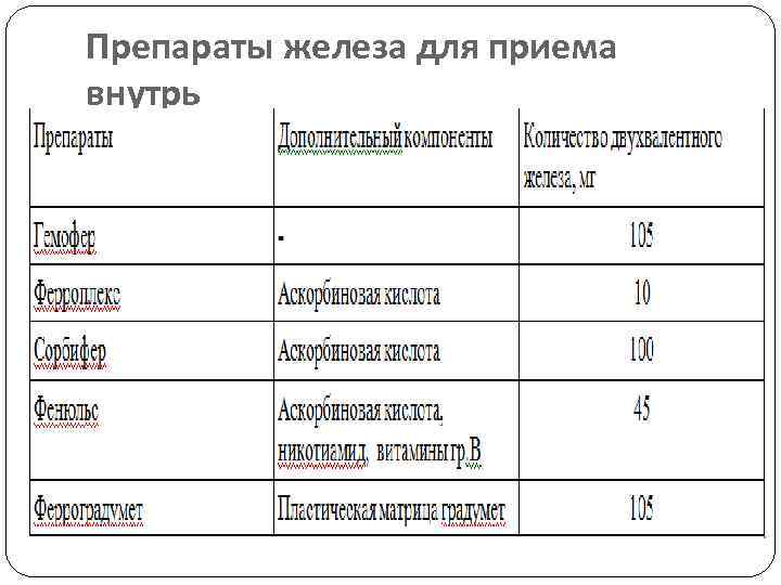 Препараты железа как влияют на стул