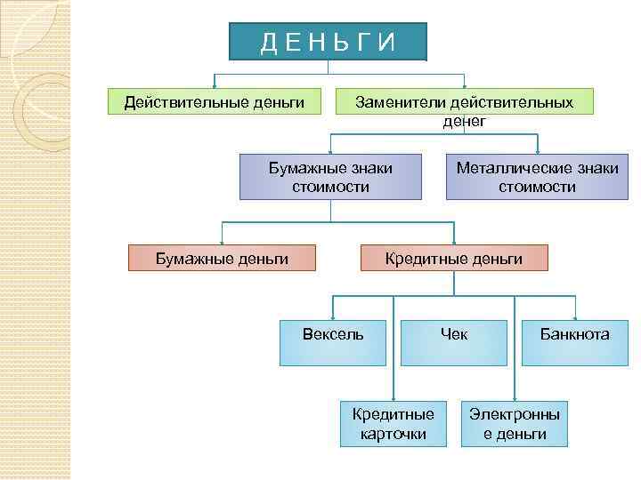 Функцию денежных знаков выполняют