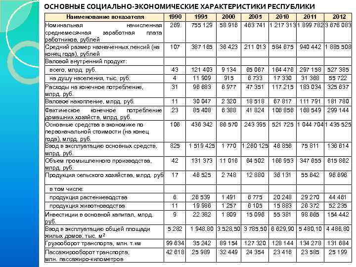 Экономические параметры рынка