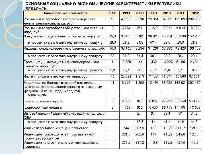 Макроэкономические показатели план егэ