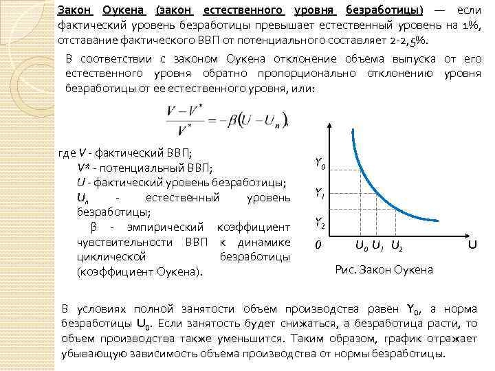 Фактическая естественная безработица. Закон Оукена безработица. Безработица закон а. окуня.. Закон естественного уровня безработицы. Уровень безработицы закон Оукена.
