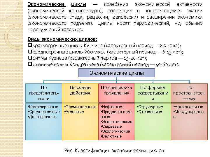 Характеристики экономического подъема. Долгосрочные экономические циклы.