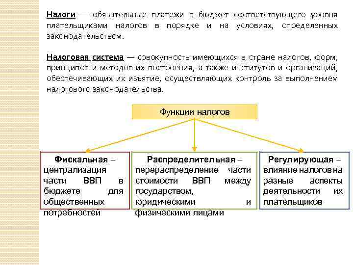 Налоги обязательные платежи физических и юридических лиц государству составьте план