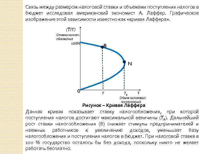 Связь между размером налоговой ставки и объемами поступления налогов в бюджет исследовал американский экономист