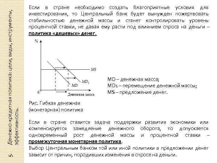 Политика предложения