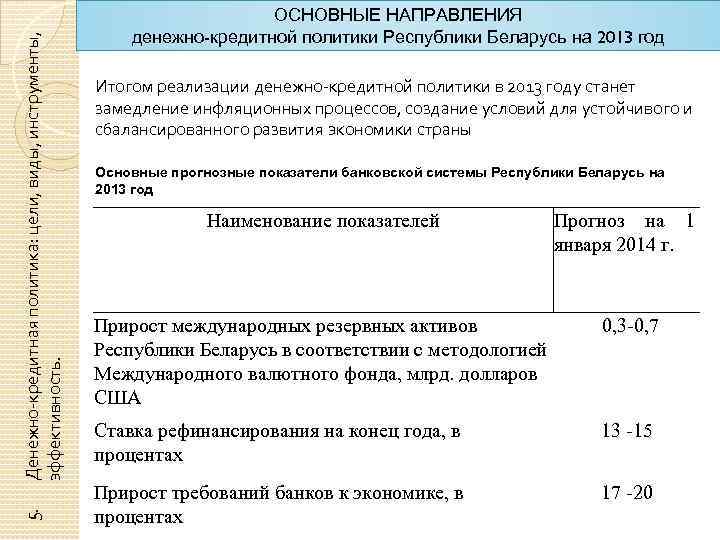 Денежно-кредитная политика: цели, виды, инструменты, эффективность. 5. ОСНОВНЫЕ НАПРАВЛЕНИЯ денежно-кредитной политики Республики Беларусь на