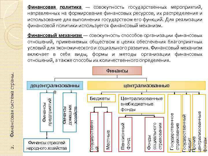 Финансовая политика — совокупность государственных мероприятий, направленных на формирование финансовых ресурсов, их распределение и