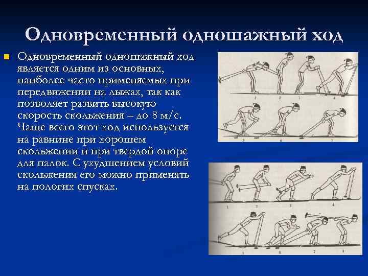 Одновременный одношажный ход. Попеременный одношажный ход. Переменный одношажный ход. Попеременный одношажный ход на лыжах. Одновременный одношажный ход ход.