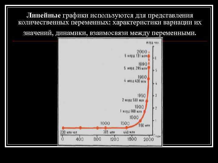 Линейные графики используются для представления количественных переменных: характеристики вариации их значений, динамики, взаимосвязи между