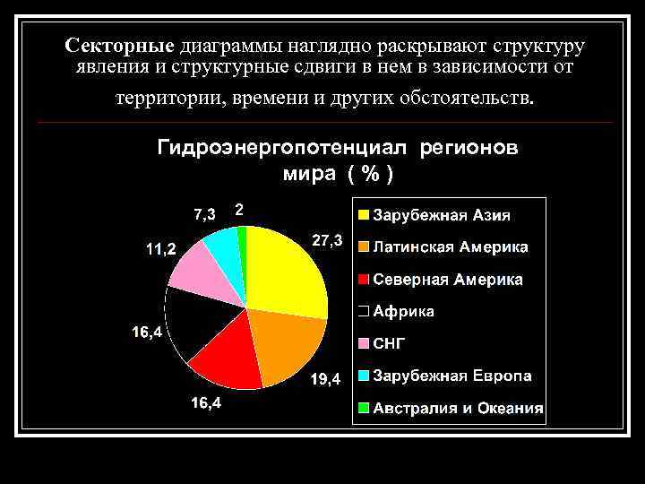 Структура явления