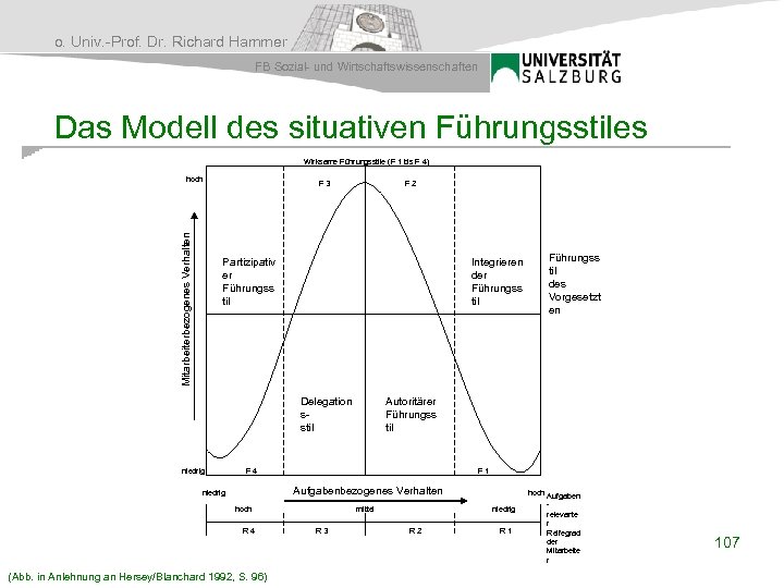 o. Univ. -Prof. Dr. Richard Hammer FB Sozial- und Wirtschaftswissenschaften Das Modell des situativen