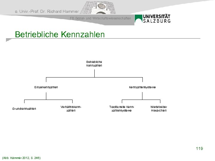 o. Univ. -Prof. Dr. Richard Hammer FB Sozial- und Wirtschaftswissenschaften Betriebliche Kennzahlen Einzelkennzahlen Grundkennzahlen