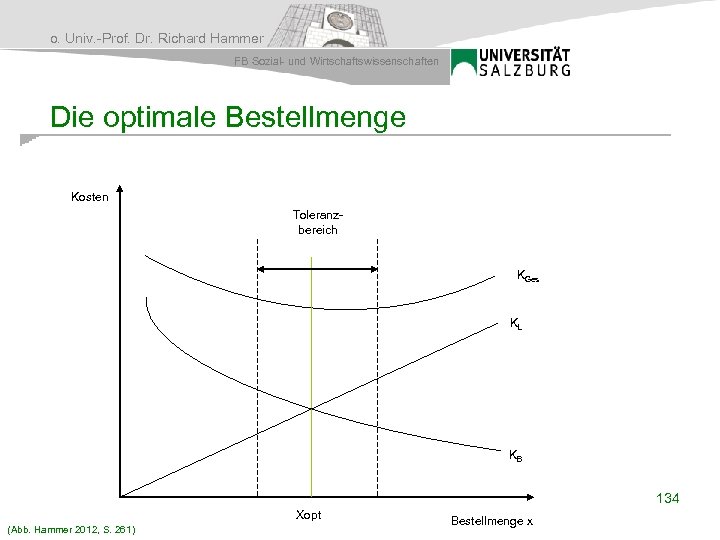 o. Univ. -Prof. Dr. Richard Hammer FB Sozial- und Wirtschaftswissenschaften Die optimale Bestellmenge Kosten