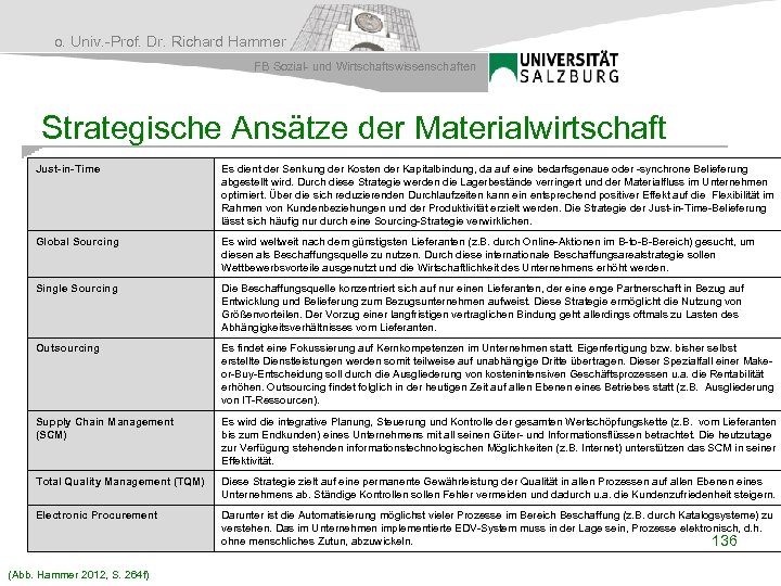 o. Univ. -Prof. Dr. Richard Hammer FB Sozial- und Wirtschaftswissenschaften Strategische Ansätze der Materialwirtschaft