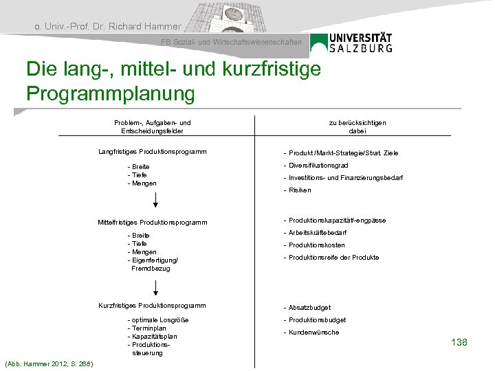 o. Univ. -Prof. Dr. Richard Hammer FB Sozial- und Wirtschaftswissenschaften Die lang-, mittel- und