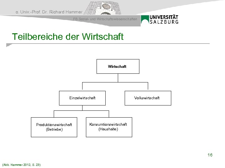 o. Univ. -Prof. Dr. Richard Hammer FB Sozial- und Wirtschaftswissenschaften Teilbereiche der Wirtschaft Einzelwirtschaft