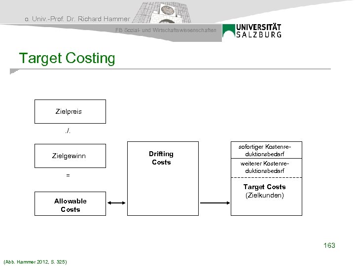o. Univ. -Prof. Dr. Richard Hammer FB Sozial- und Wirtschaftswissenschaften Target Costing Zielpreis. /.