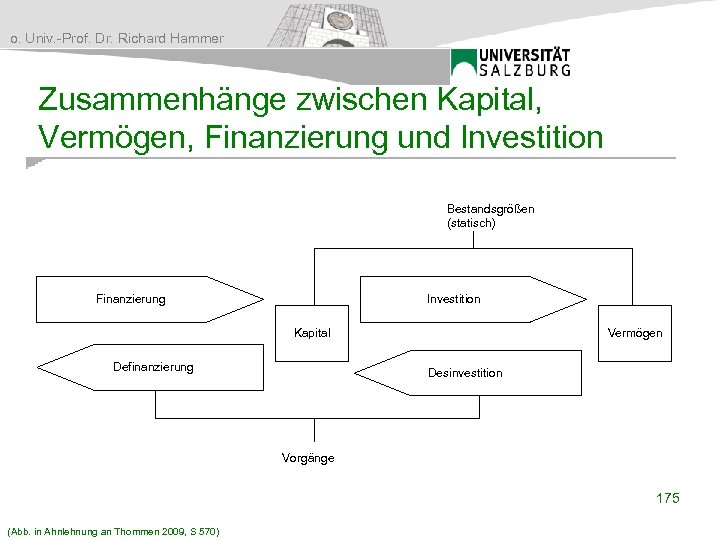 o. Univ. -Prof. Dr. Richard Hammer Zusammenhänge zwischen Kapital, Vermögen, Finanzierung und Investition Bestandsgrößen