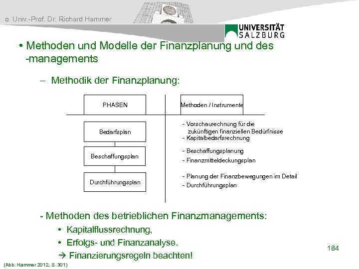 o. Univ. -Prof. Dr. Richard Hammer • Methoden und Modelle der Finanzplanung und des