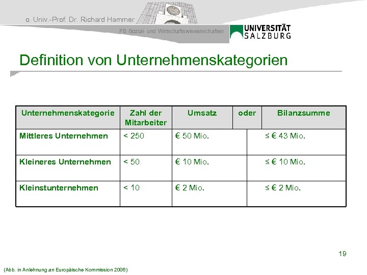o. Univ. -Prof. Dr. Richard Hammer FB Sozial- und Wirtschaftswissenschaften Definition von Unternehmenskategorie Zahl