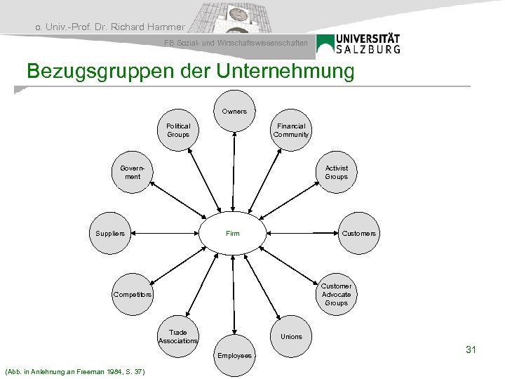 o. Univ. -Prof. Dr. Richard Hammer FB Sozial- und Wirtschaftswissenschaften Bezugsgruppen der Unternehmung Owners