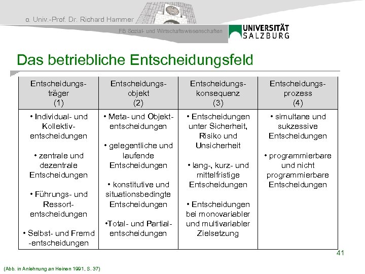 o. Univ. -Prof. Dr. Richard Hammer FB Sozial- und Wirtschaftswissenschaften Das betriebliche Entscheidungsfeld Entscheidungsträger