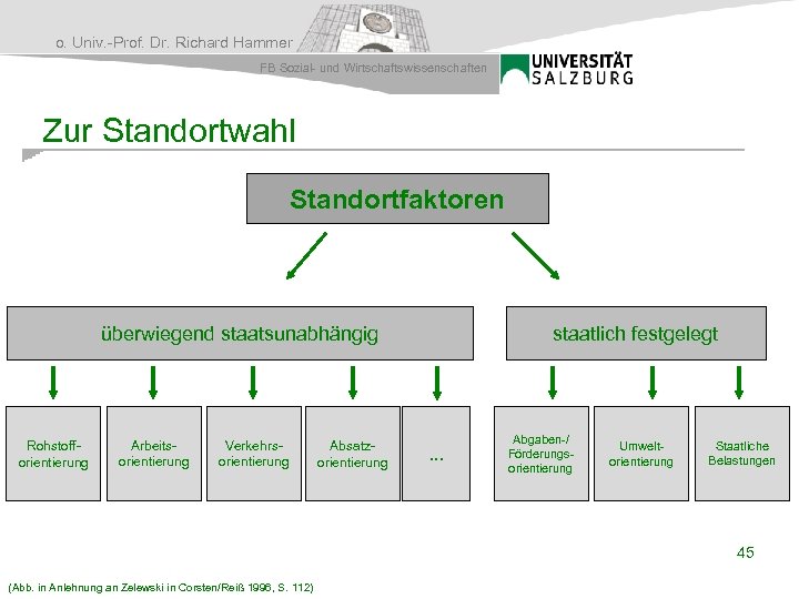 o. Univ. -Prof. Dr. Richard Hammer FB Sozial- und Wirtschaftswissenschaften Zur Standortwahl Standortfaktoren überwiegend