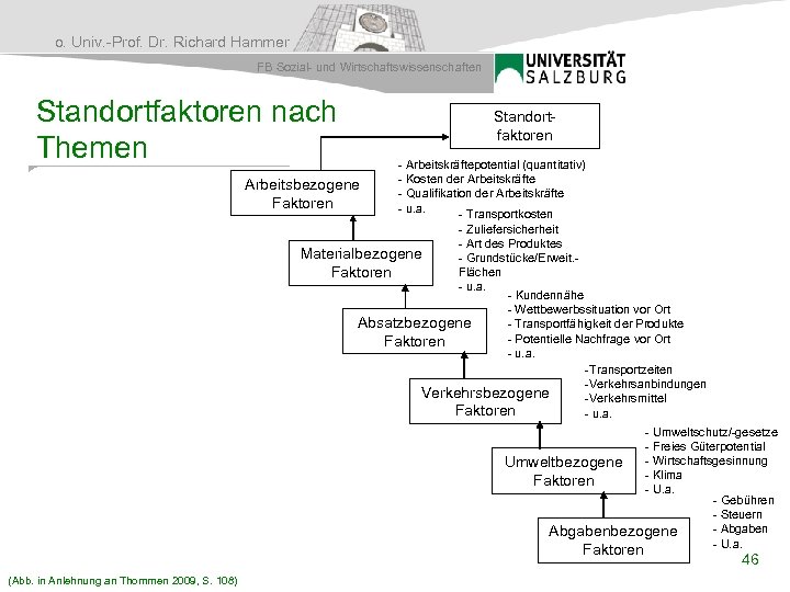 o. Univ. -Prof. Dr. Richard Hammer FB Sozial- und Wirtschaftswissenschaften Standortfaktoren nach Themen Standortfaktoren