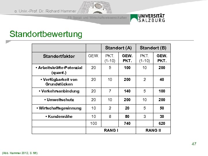 o. Univ. -Prof. Dr. Richard Hammer FB Sozial- und Wirtschaftswissenschaften Standortbewertung Standort (A) Standort