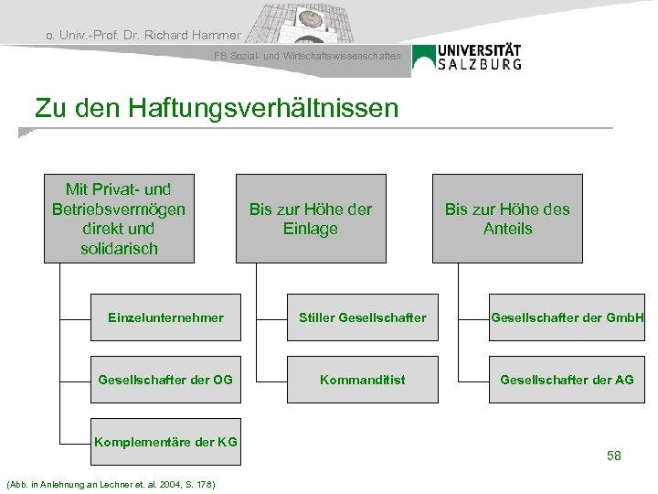 o. Univ. -Prof. Dr. Richard Hammer FB Sozial- und Wirtschaftswissenschaften Zu den Haftungsverhältnissen Mit