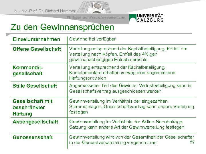 o. Univ. -Prof. Dr. Richard Hammer FB Sozial- und Wirtschaftswissenschaften Zu den Gewinnansprüchen Einzelunternehmen