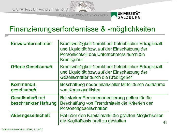 o. Univ. -Prof. Dr. Richard Hammer FB Sozial- und Wirtschaftswissenschaften Finanzierungserfordernisse & -möglichkeiten Einzelunternehmen