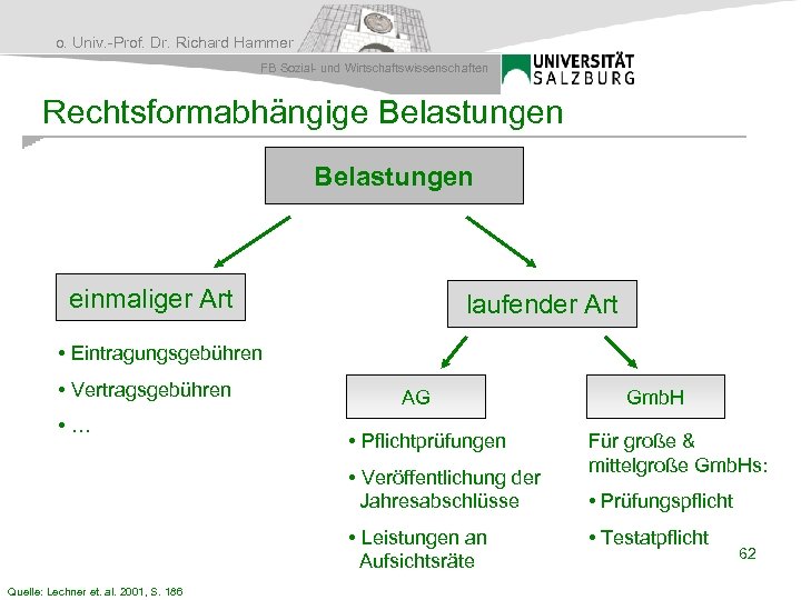 o. Univ. -Prof. Dr. Richard Hammer FB Sozial- und Wirtschaftswissenschaften Rechtsformabhängige Belastungen einmaliger Art