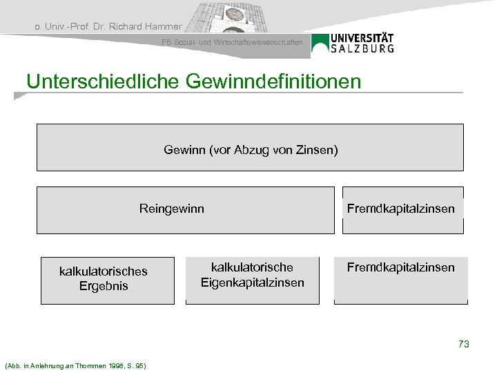 o. Univ. -Prof. Dr. Richard Hammer FB Sozial- und Wirtschaftswissenschaften Unterschiedliche Gewinndefinitionen Gewinn (vor