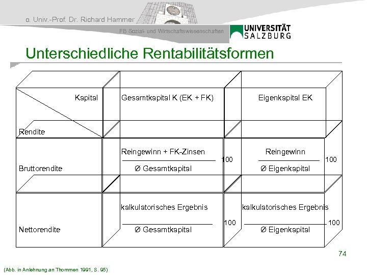 o. Univ. -Prof. Dr. Richard Hammer FB Sozial- und Wirtschaftswissenschaften Unterschiedliche Rentabilitätsformen Kapital Gesamtkapital