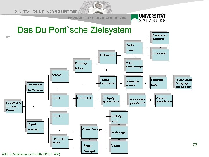 o. Univ. -Prof. Dr. Richard Hammer FB Sozial- und Wirtschaftswissenschaften Das Du Pont`sche Zielsystem