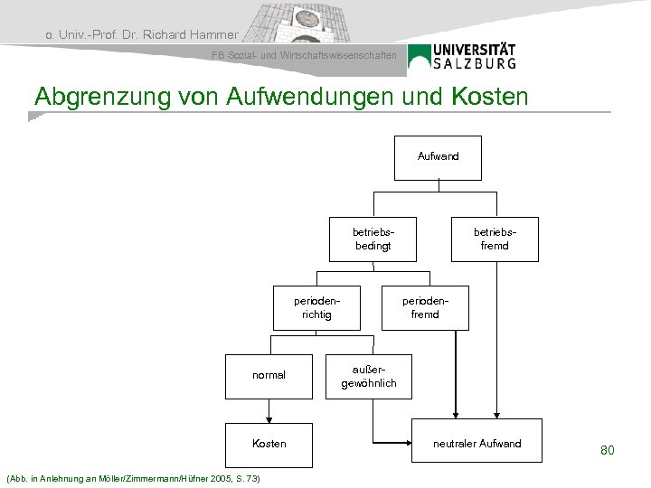 o. Univ. -Prof. Dr. Richard Hammer FB Sozial- und Wirtschaftswissenschaften Abgrenzung von Aufwendungen und