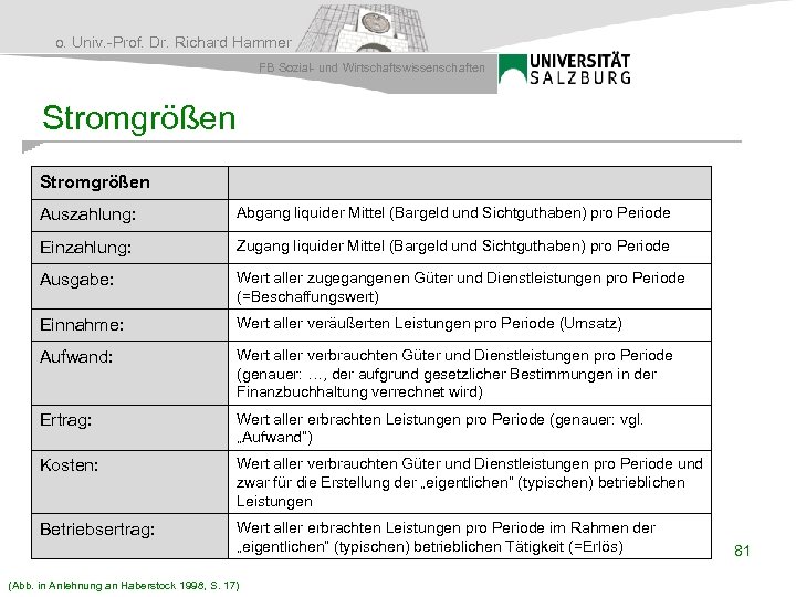 o. Univ. -Prof. Dr. Richard Hammer FB Sozial- und Wirtschaftswissenschaften Stromgrößen Auszahlung: Abgang liquider